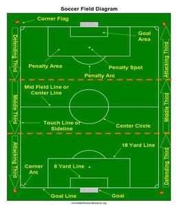 soccer-field-diagram1
